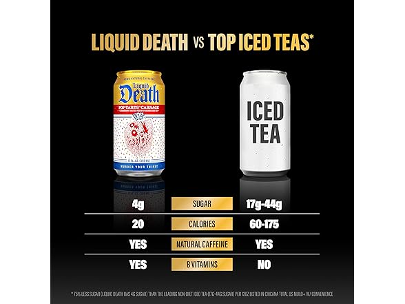 12PK Liquid Death Iced Tea, Pop-Tarts™ Carnage