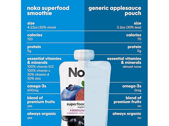 Noka Noka Organic Superfood Fruit Smoothie Po