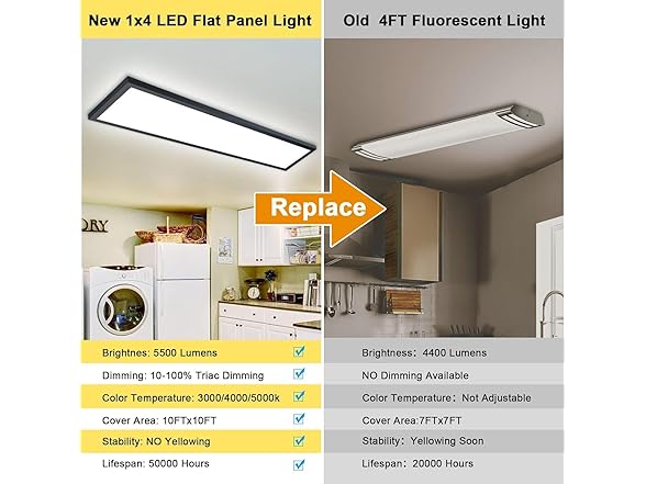AIKVSXER 1x4 LED Flat Panel Light