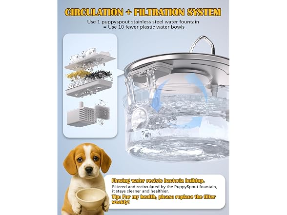 puppyspout Dog Water Fountain for Large Dogs