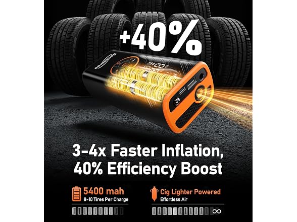 Sockspree Tire Inflator Air Compressor