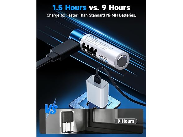 USB Rechargeable AAA Batteries