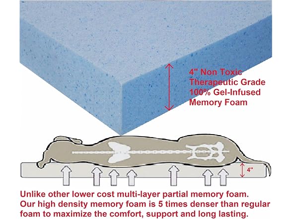 Dogbed4less Orthopedic Dog Bed Memory Foam 37x27"