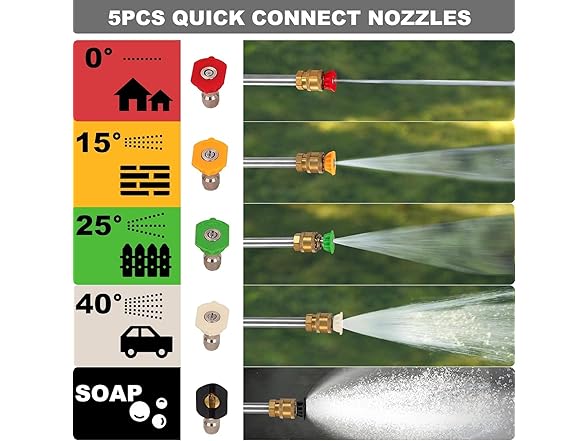 PowerSmart Electric Pressure Washer 1.2 GPM 2200PSI Max