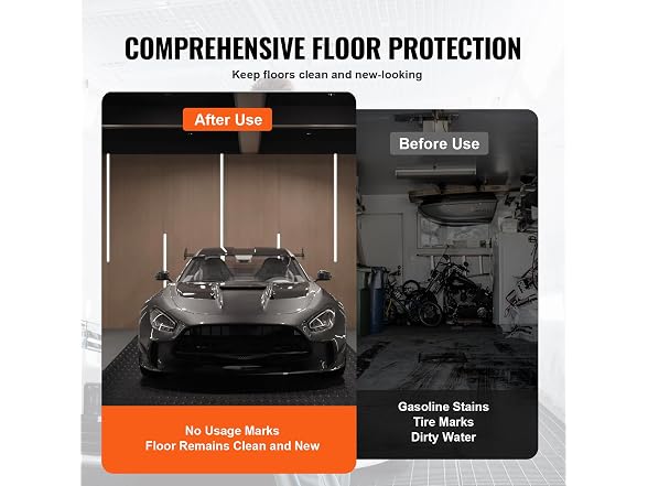 VEVOR Garage Floor Mats, 2 Rolls