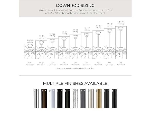 Progress Lighting Fan Downrod