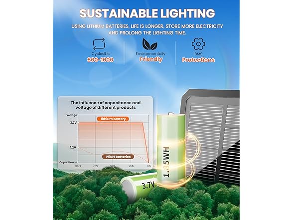 (8 Pack) ALFIOT Solar Pathway Lights
