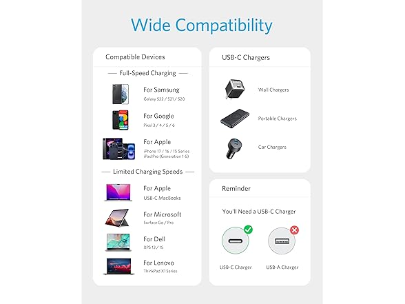 (2 or 4 Cables) Anker 60W USB-C Fast Charging Cable (6 Feet)