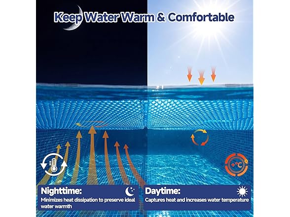Pool Solar Cover, 12 x 24 ft Durable 16 mil Pool Covers for Inground & Above Ground Pools, Solar Pool Heater, Rectangle Solar Blanket with Bubbles, Blue (Open Box)