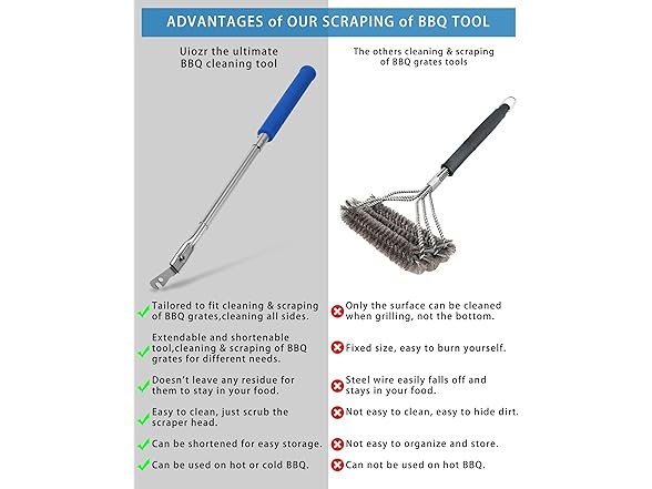 Uiozr  The Ultimate BBQ Tool by Uiozr Ultima  