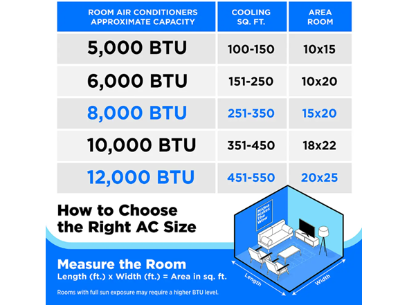 Midea 12,000 BTU Window Air Conditioner