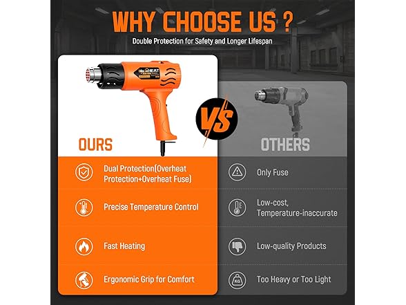 Heat Gun