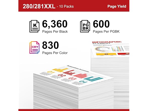 Compatible Canon 280 281 Ink Cartridges