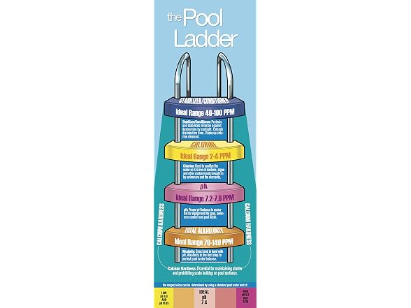 Robelle 1-Quart 4-Pack Concentrated 4-In-1 Water Treatment - Gallery 2