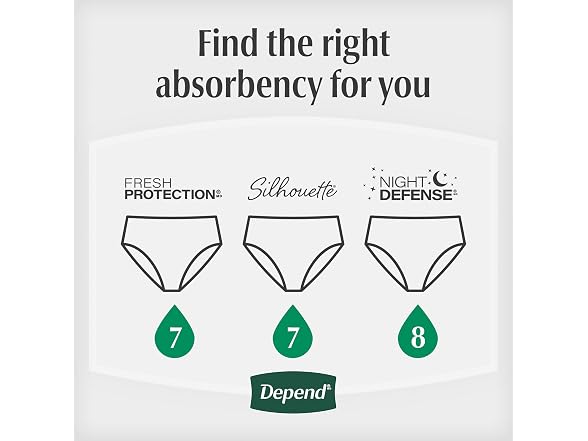 Depend | Night Defense Adult 60 Count