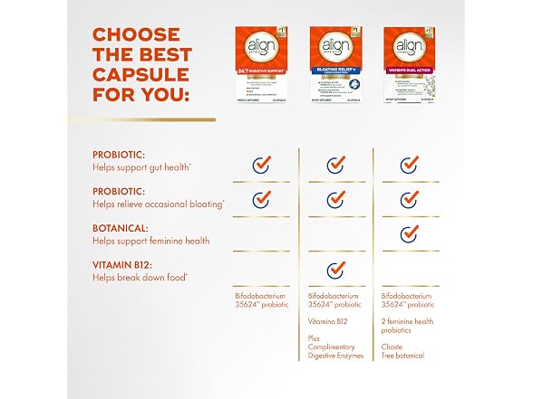 Align Probiotic Bloating Relief + Food Digestion