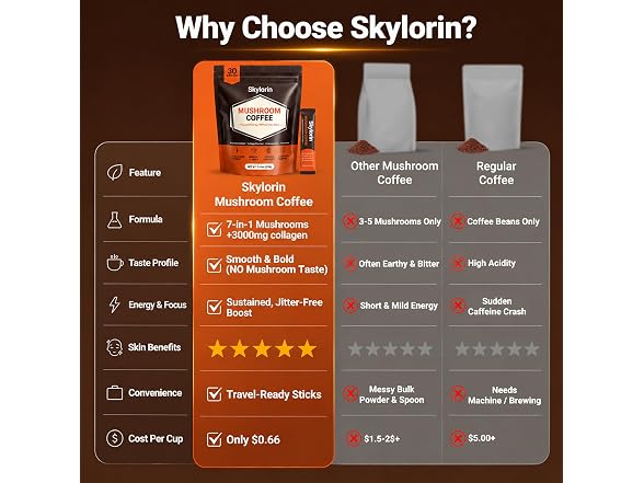 Skylorin 30 Sticks Mushroom Coffee