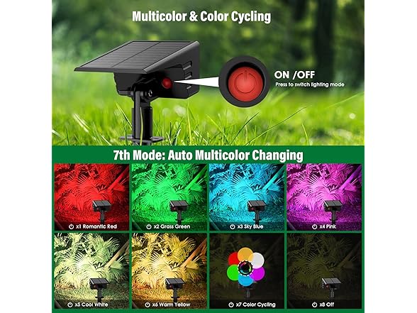 LAMKEEP Solar Spot Lights
