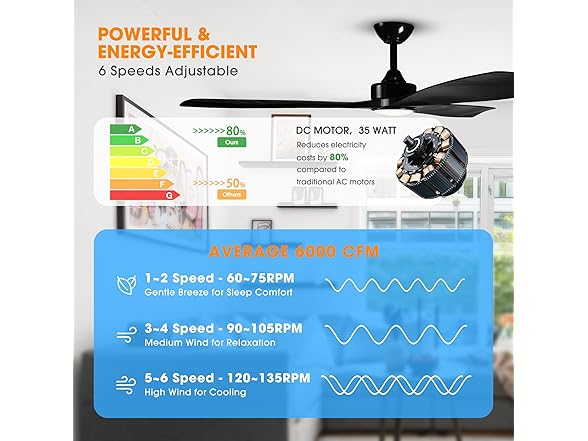 Parrot Uncle F6004BK 60" Ceiling Fan w/Light and Remote