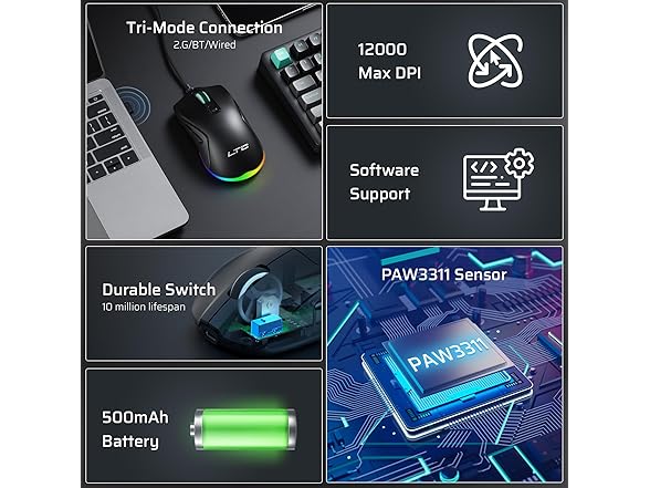 LTC GM025 Tri-Mode Wireless Gaming Mouse