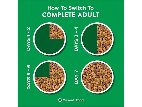 Dog Chow 4.4lb