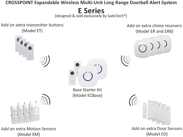 3 Pack Wireless Doorbell & Chime Kit