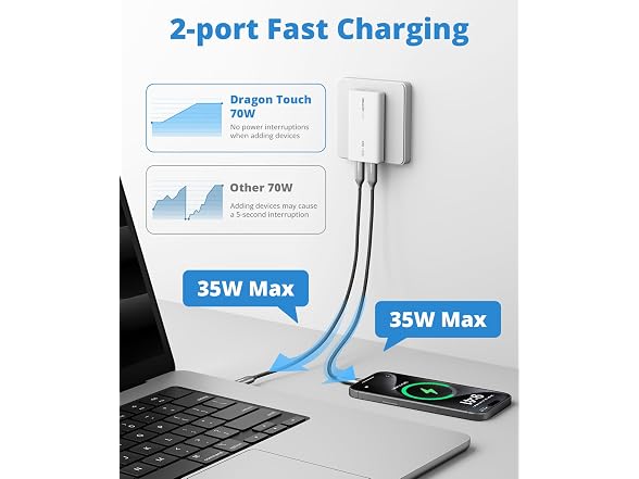Dragon Touch USB C Charger Block 70W