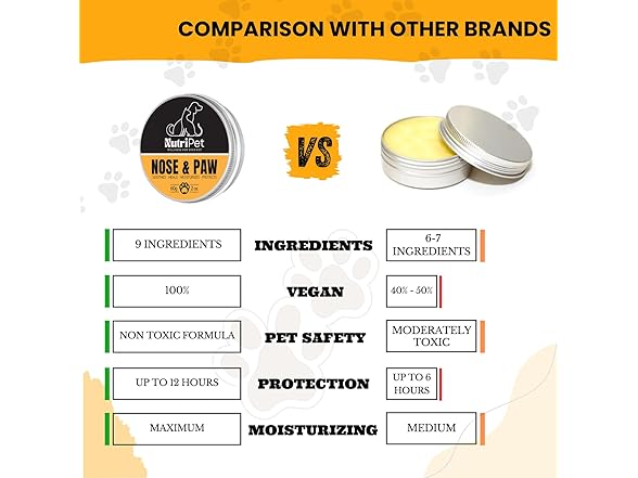 NutriPet Paw Balm Dogs and Cats