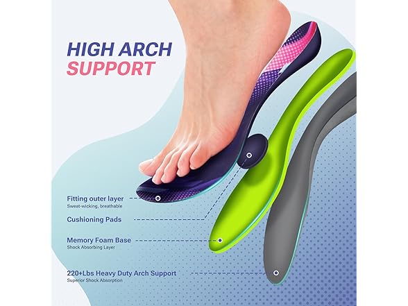 XKC Plantar Fasciitis Orthotic Insole