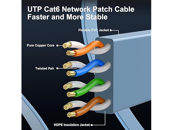 CableGeeker Cat6 Cable 5Ft - 10-Pack, Blue