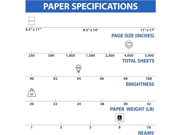 Staples Multipurpose Copy Printer Paper, 20 White