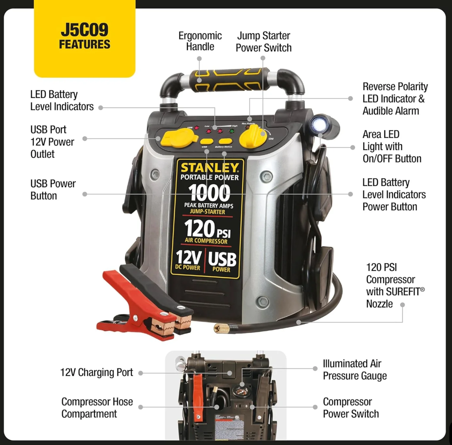 Ultimate Roadside Emergency Power & Safety Kit - Gallery 18