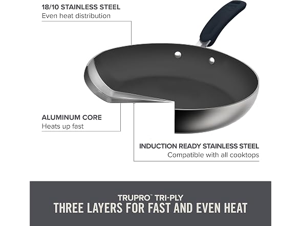 Zakarian by Dash Nonstick Stainless Steel Fry Pan Set