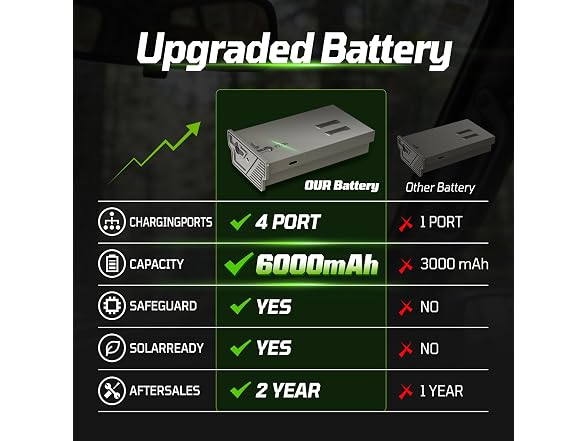JOYHAPISTAR Trail Camera Battery 4-Pack