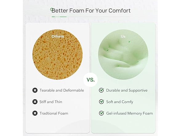 Novilla Memory Foam Mattress Topper King
