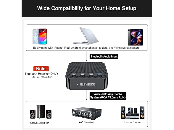 ELEVENKR Bluetooth 6.0 Receiver for Home Stereo