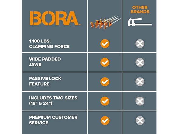 BORA 571450I 4pc Parallel Clamp Set