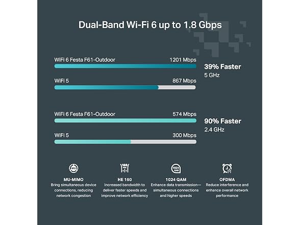TP-Link Festa F61-Outdoor, AX1800 Dual Band Wireless Outdoor Access Point