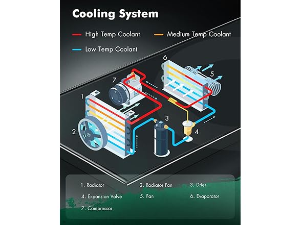 SCITOO Radiator for Isuzu NPR