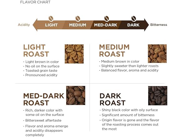 1CT Amazon Fresh Colombia Whole Bean Coffee