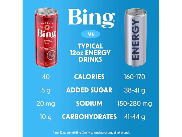 Bing Juice