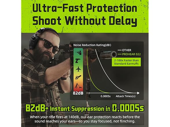 PROHEAR Ear Protection for Shooting