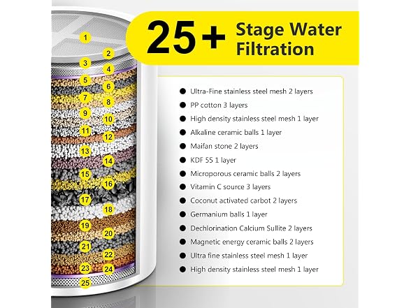 SoliCozy W0079 Shower Filter Replacement