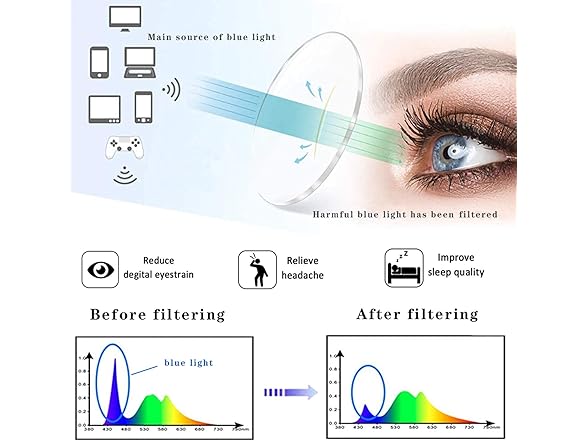 8 PK Spring Hinge Reading Glasses