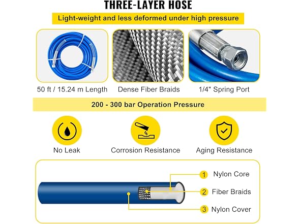 Airless Paint Spray Hose Kit, 50ft 3600 psi High
