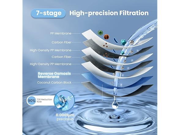 COMFEE' Tankless Reverse Osmosis System, 400 GPD