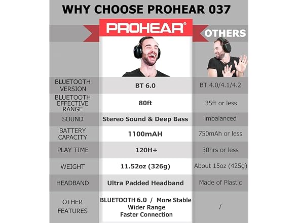 PROHEAR 037 Bluetooth 6.0 Hearing Protection Headphones