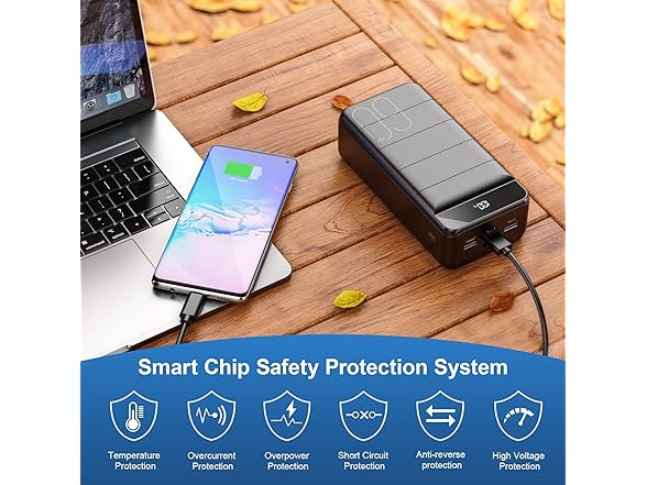 60,000mAh 22.5W PD4.0 USB-C Powerbank