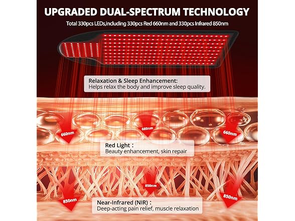 Red Light Therapy Mat, 330 Leds, 660Nm