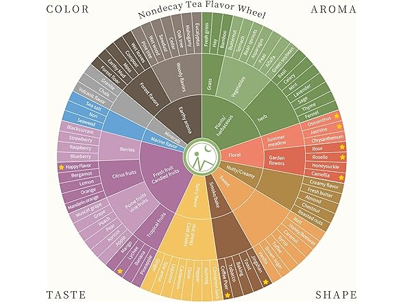 NONDECAY Jingshan Honjicha Tea-Organic